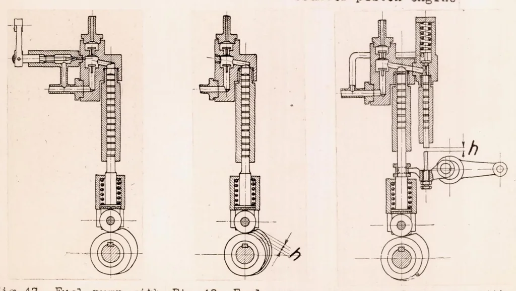 An illustration from High-Speed Oil Engines for Vehicles. Part III, 1927, leaf 35
