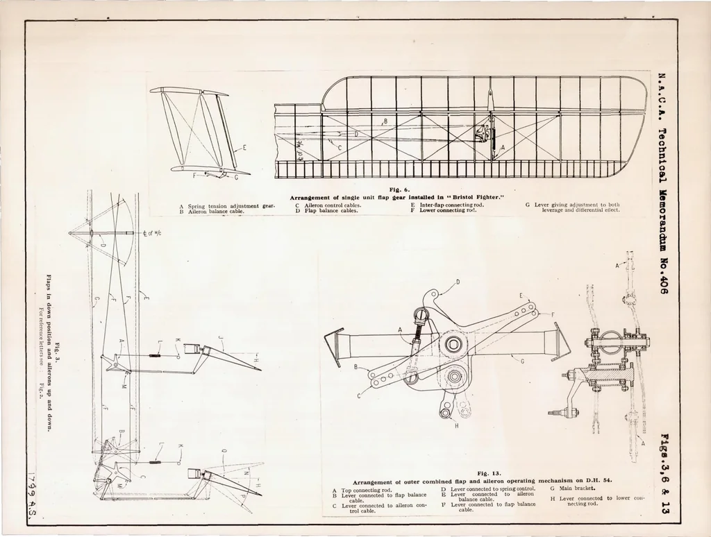 An illustration from Flap Gear for Airplanes : A New Scheme in Which Variation is Automatic, 1927, leaf 22