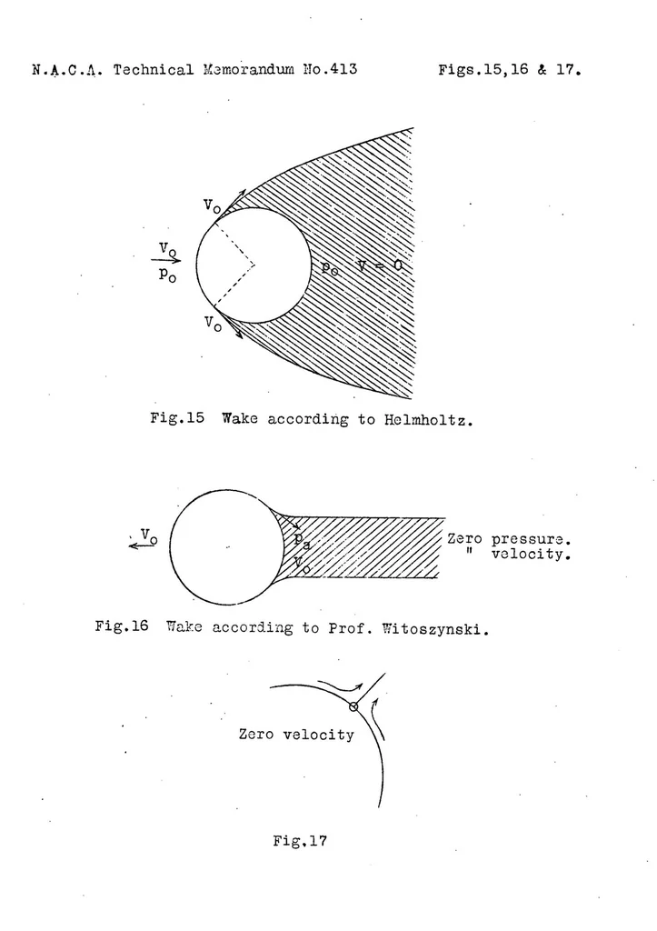 An illustration from Multiplicity of Solutions in Aerodynamics, 1927, leaf 43