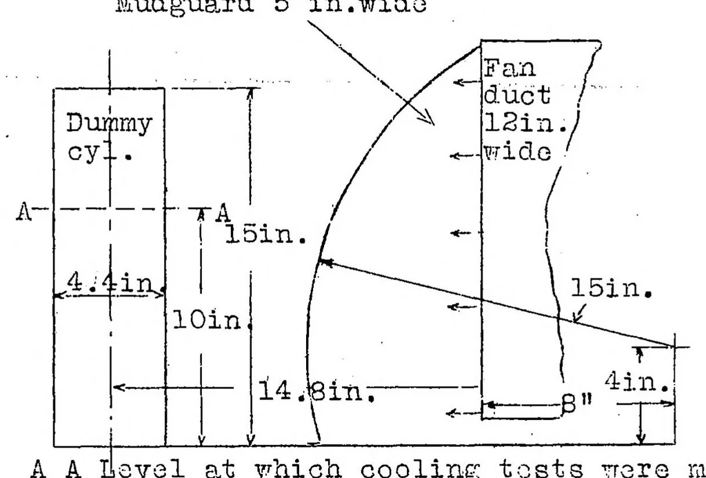 An illustration from Air cooling : an experimental method of evaluating the cooling effect of air streams on air-cooled cylinders, 1927, leaf 23