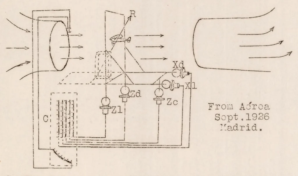 An illustration from Aerodynamic Laboratory at Cuatro Vientos, 1927, leaf 15