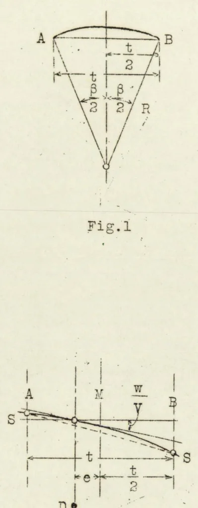 An illustration from Effects of streamline curvature on lift of biplanes, 1927, leaf 12