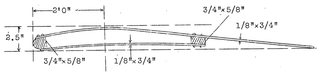 An illustration from Building a full-size glider, 1927, leaf 18