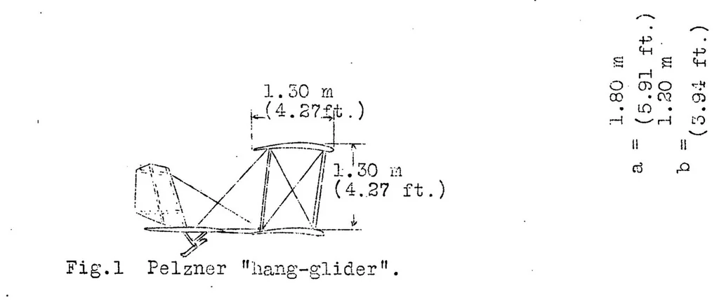 An illustration from Some German gliders of 1920-1923, 1927, leaf 21