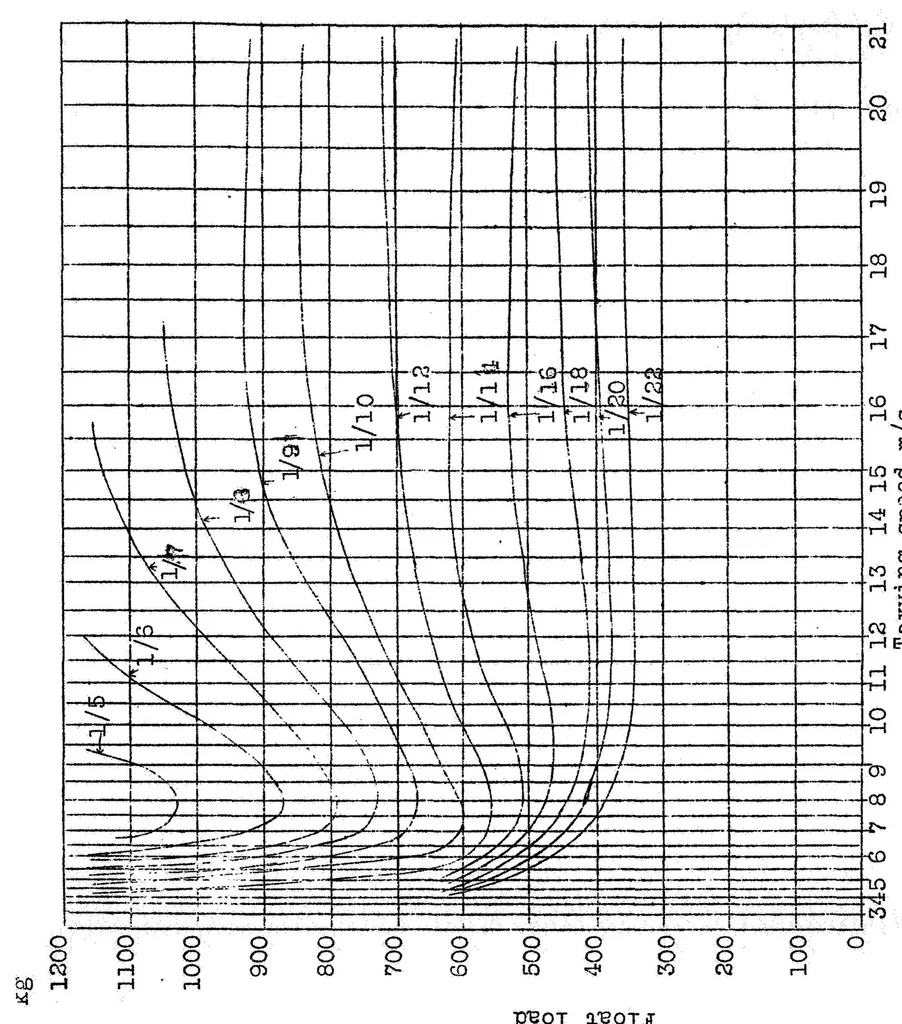 An illustration from Seaplanes floats and hulls. Part I, 1927, leaf 34
