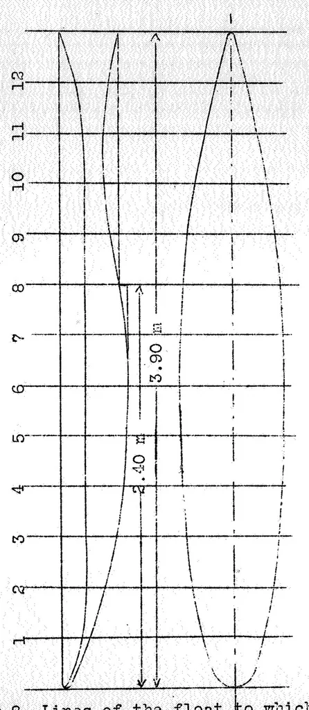 An illustration from Seaplanes floats and hulls. Part I, 1927, leaf 35