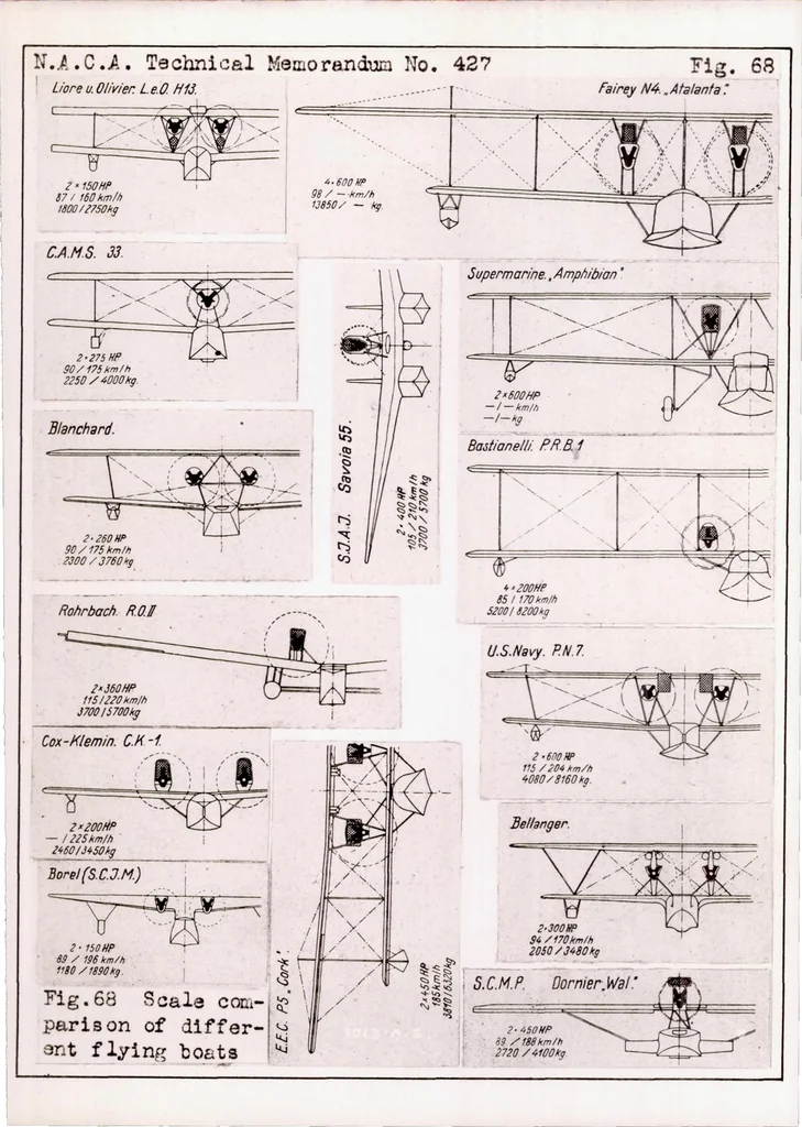 An illustration from Seaplanes Floats and Hulls. Part II, 1927, leaf 43