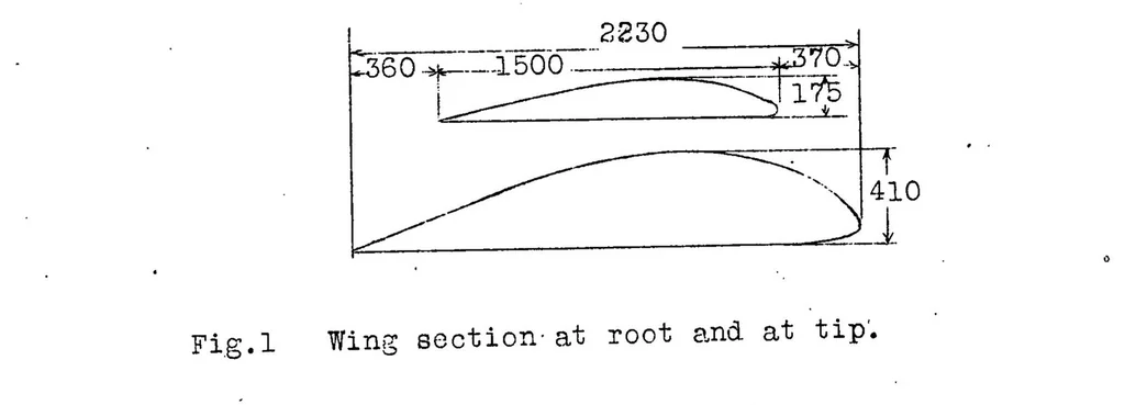 An illustration from Drag measurements on a Junkers wing section : application of the Betz Method to the results of comparative tests made on a model and on an airplane in flight, 1927, leaf 48