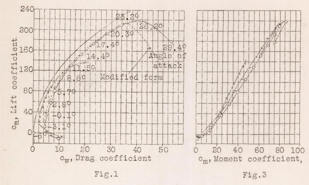 An illustration from Slotted-Wing Airplanes, 1927, leaf 11