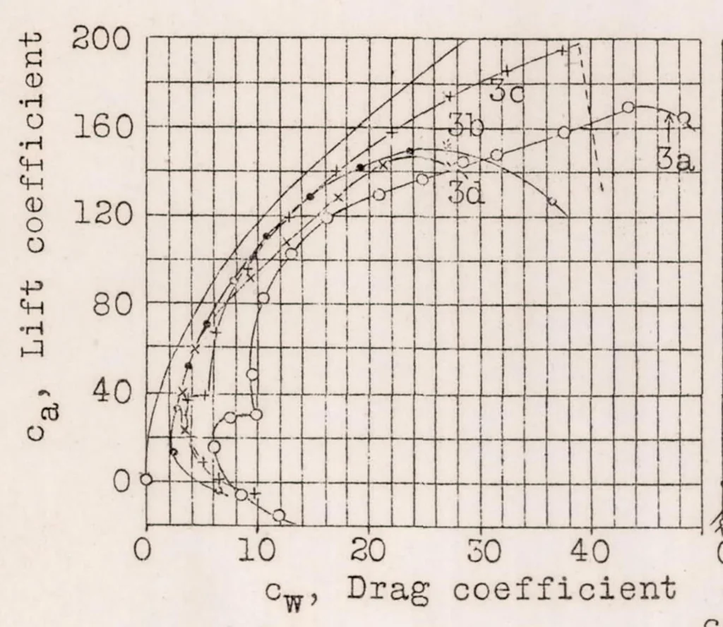An illustration from Slotted-Wing Airplanes, 1927, leaf 12