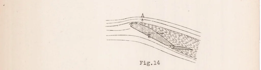 An illustration from Slotted-Wing Airplanes, 1927, leaf 14