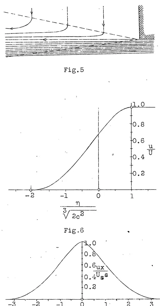 An illustration from Turbulent flow, 1927, leaf 20
