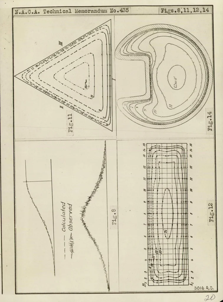 An illustration from Turbulent flow, 1927, leaf 21