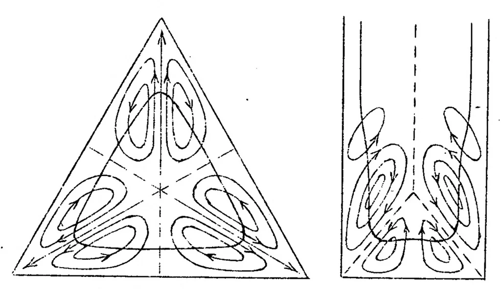An illustration from Turbulent flow, 1927, leaf 22
