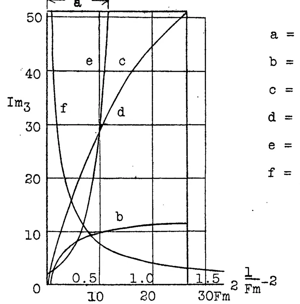 An illustration from Parachutes for aircraft, 1928, leaf 44