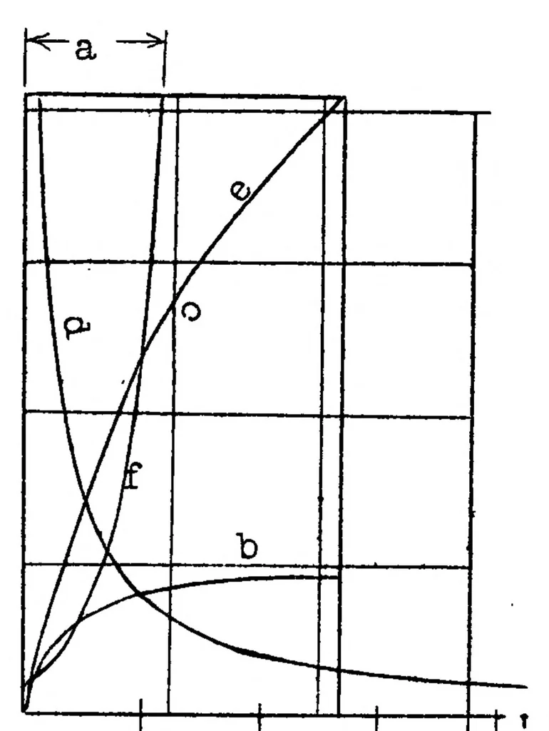 An illustration from Parachutes for aircraft, 1928, leaf 45