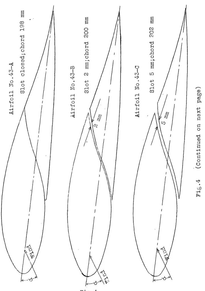 An illustration from Results of aerodynamic tests on slotted airfoils in the aerotechnical laboratory (S.T. Ae.) of Rhode St. Genese, Brussels, 1928, leaf 16