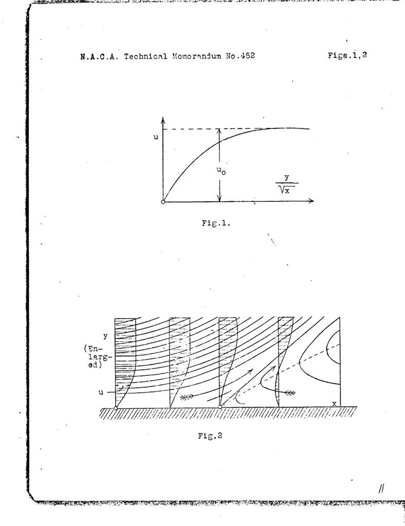 An illustration from Motion of fluids with very little viscosity, 1928, leaf 12
