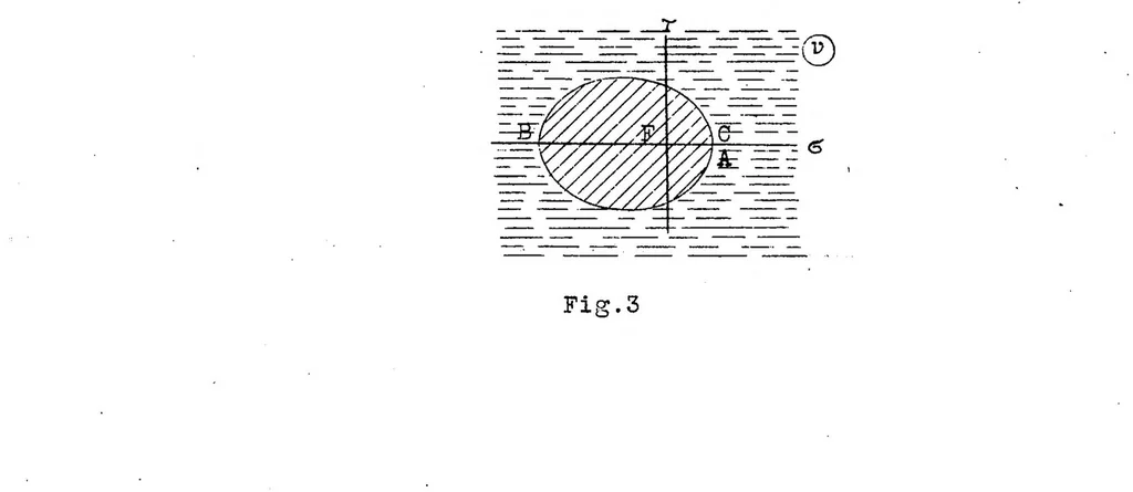 An illustration from Note on research work by Helmholtz and Wien relating to the form of waves propagated along the surface of separation of two liquids, 1928, leaf 9