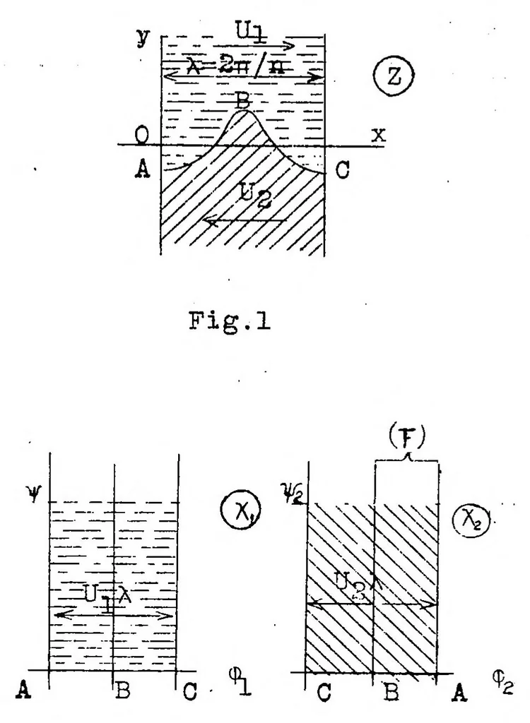 An illustration from Note on research work by Helmholtz and Wien relating to the form of waves propagated along the surface of separation of two liquids, 1928, leaf 9