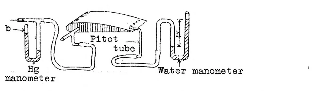 An illustration from Experiments with a wing from which the boundary layer is removed by pressure or suction, 1928, leaf 16