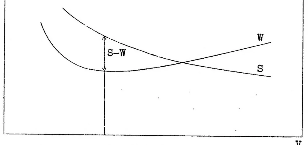 An illustration from The span as a fundamental factor in airplane design, 1928, leaf 41
