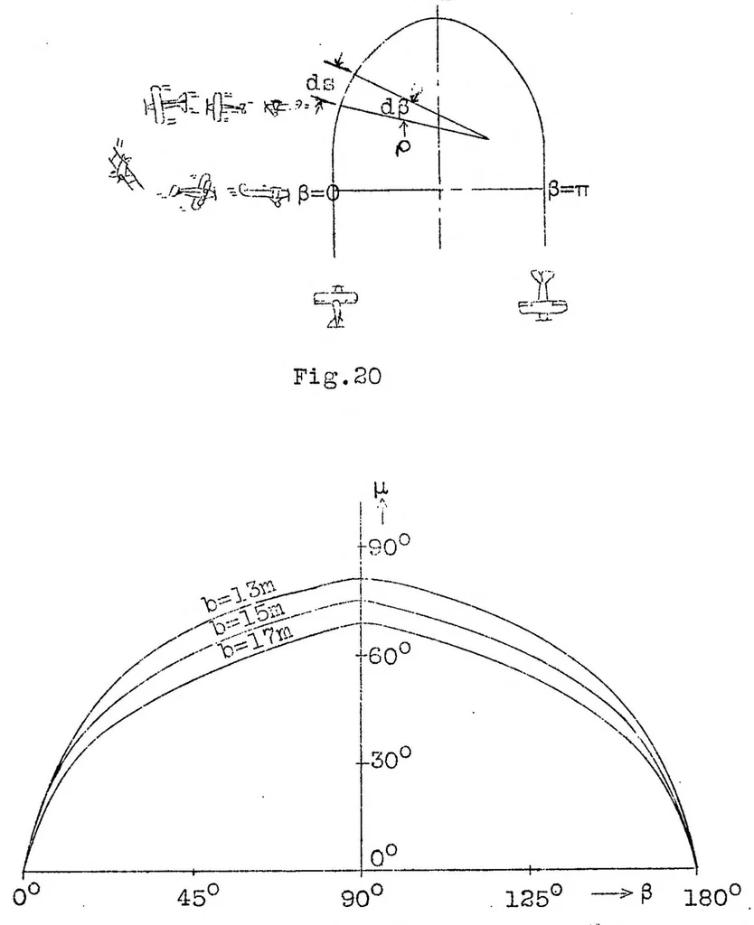 An illustration from The span as a fundamental factor in airplane design, 1928, leaf 48