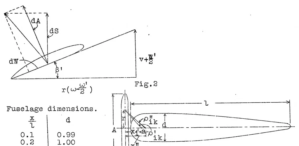 An illustration from Influence of fuselage on propeller design, 1928, leaf 12