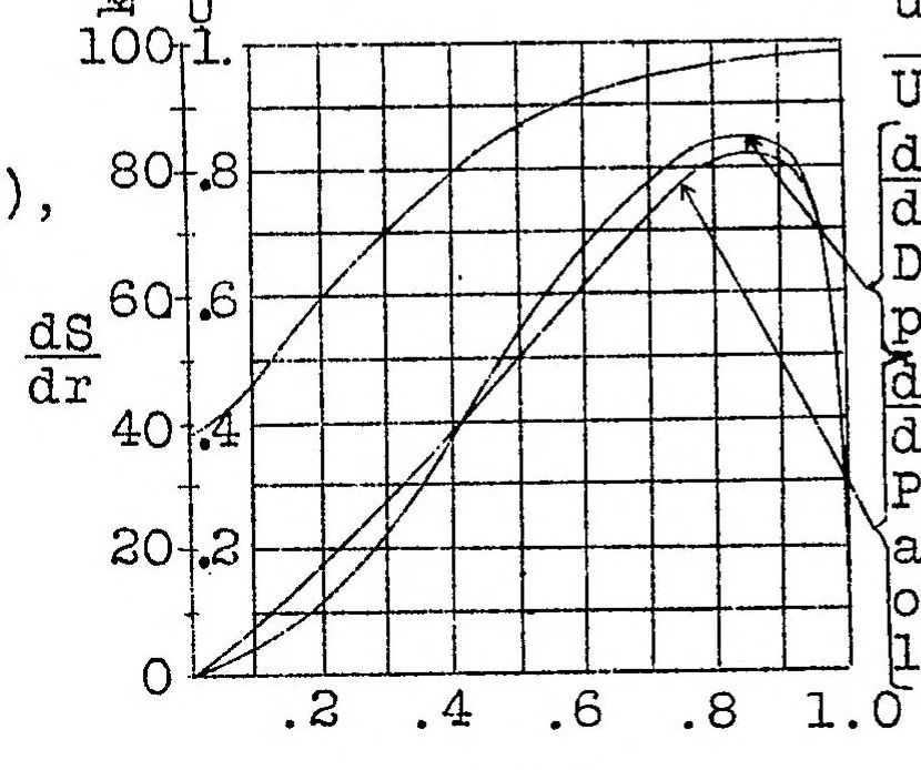 An illustration from Influence of fuselage on propeller design, 1928, leaf 12