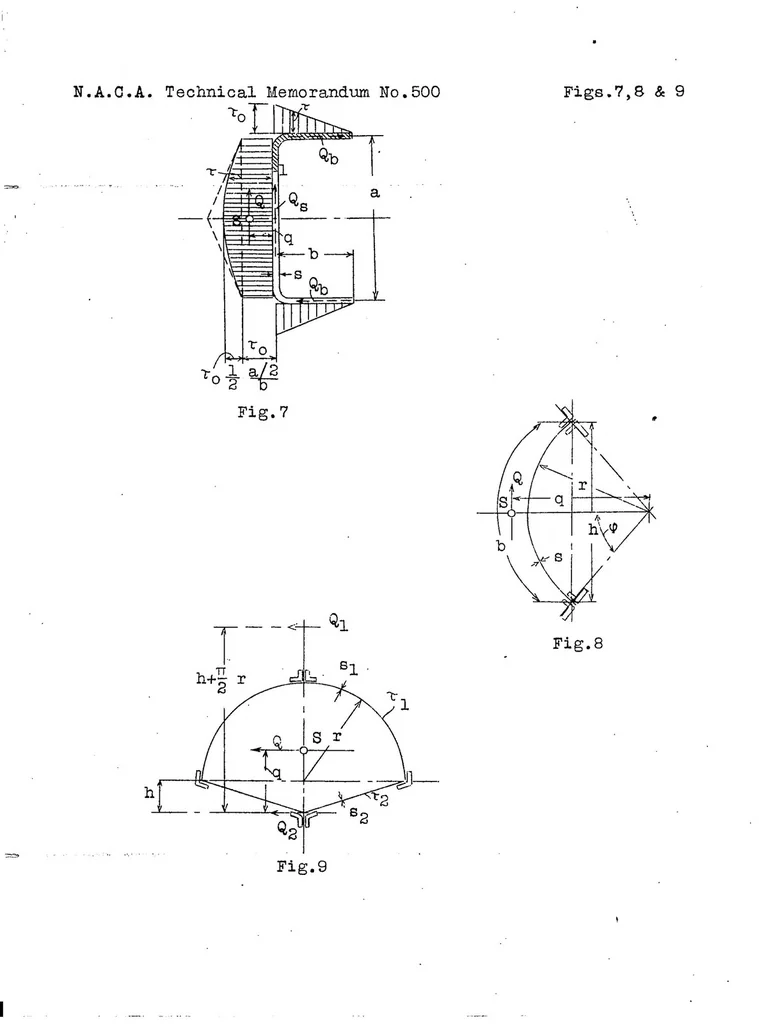 An illustration from Remarks on airplane struts and girders under compressive and bending stresses : index values, 1929, leaf 29