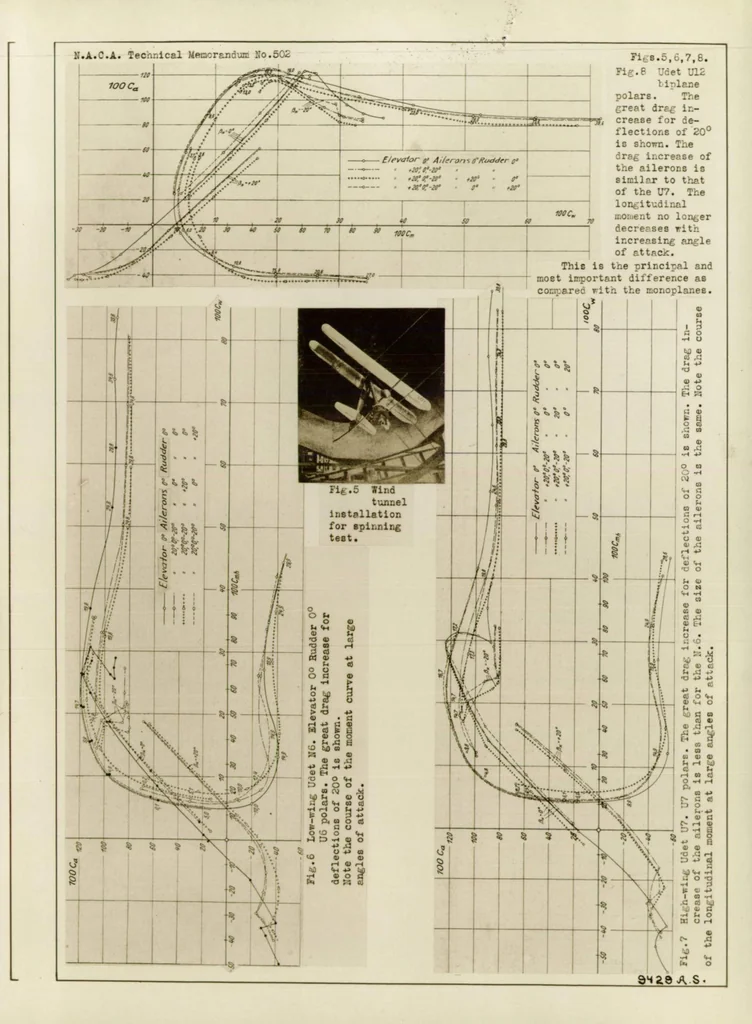 An illustration from Analysis of flight and wind-tunnel tests on Udet airplanes with reference to spinning characteristics, 1929, leaf 27