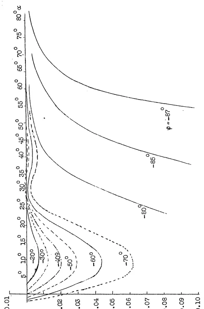 An illustration from Air forces and air-force moments at large angles of attack and how they are affected by the shape of the wing, 1930, leaf 36
