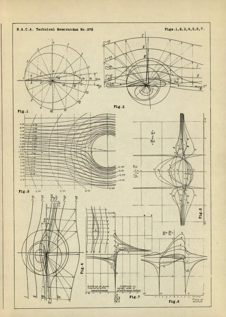 An illustration from Investigation of the variations in the velocity of the air flow about a wing profile, 1930, leaf 19