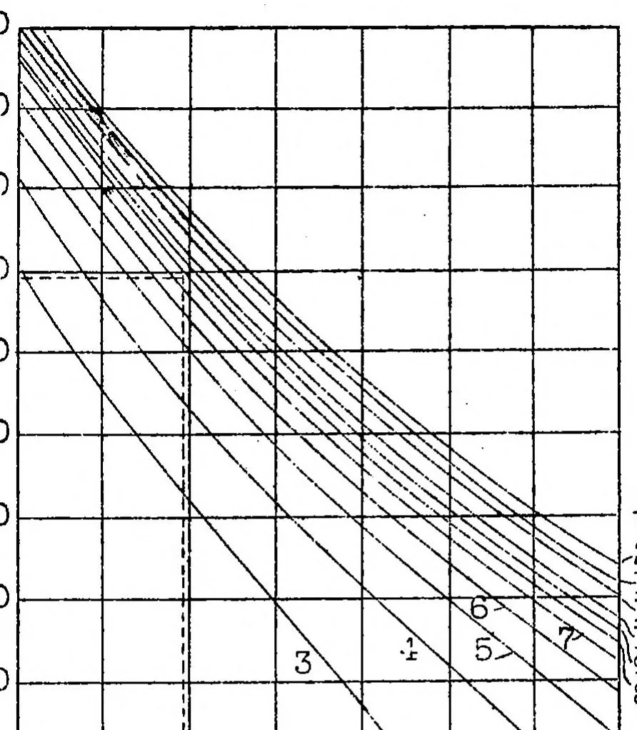 An illustration from The 1926 German seaplane contest, 1928, leaf 33