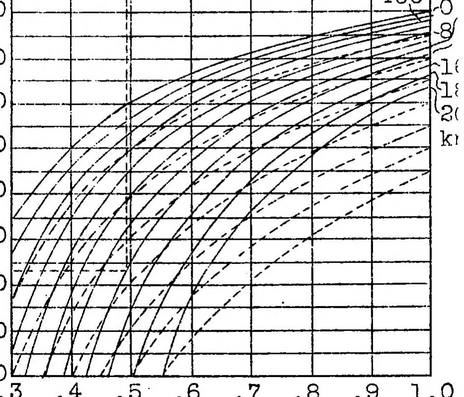 An illustration from The 1926 German seaplane contest, 1928, leaf 33