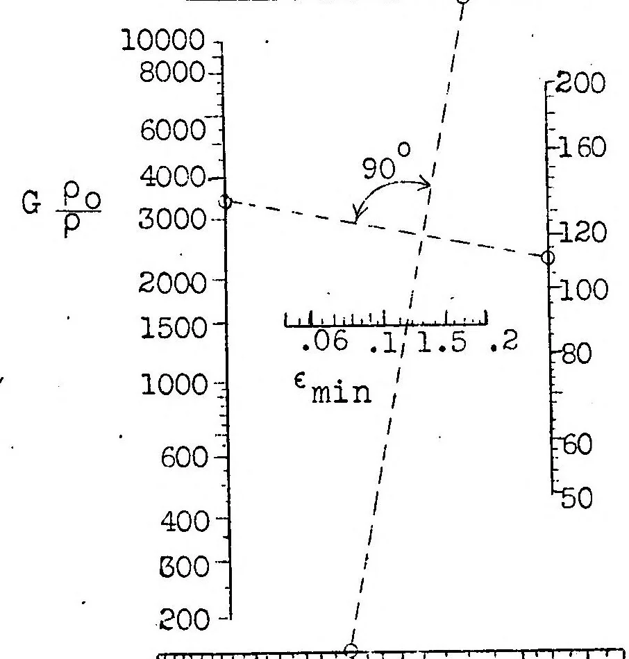 An illustration from A few more mechanical-flight formulas without the aid of polar diagrams, 1928, leaf 29