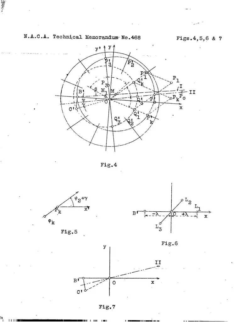 An illustration from Choice of profile for the wings of an airplane. Part I, 1928, leaf 24