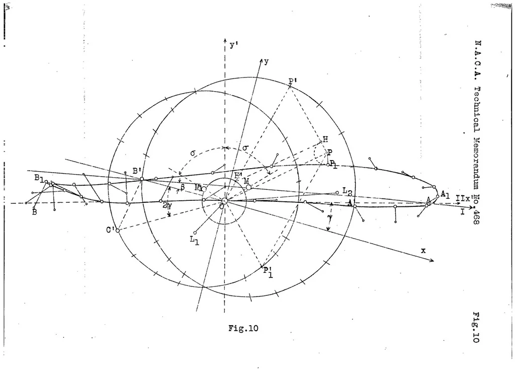 An illustration from Choice of profile for the wings of an airplane. Part I, 1928, leaf 27