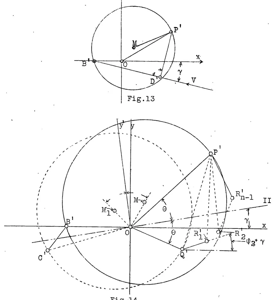 An illustration from Choice of profile for the wings of an airplane. Part II, 1928, leaf 28
