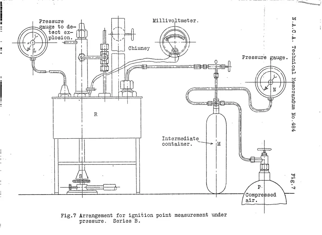 An illustration from Ignition points and combustion reactions in Diesel engines. Part II, 1928, leaf 73