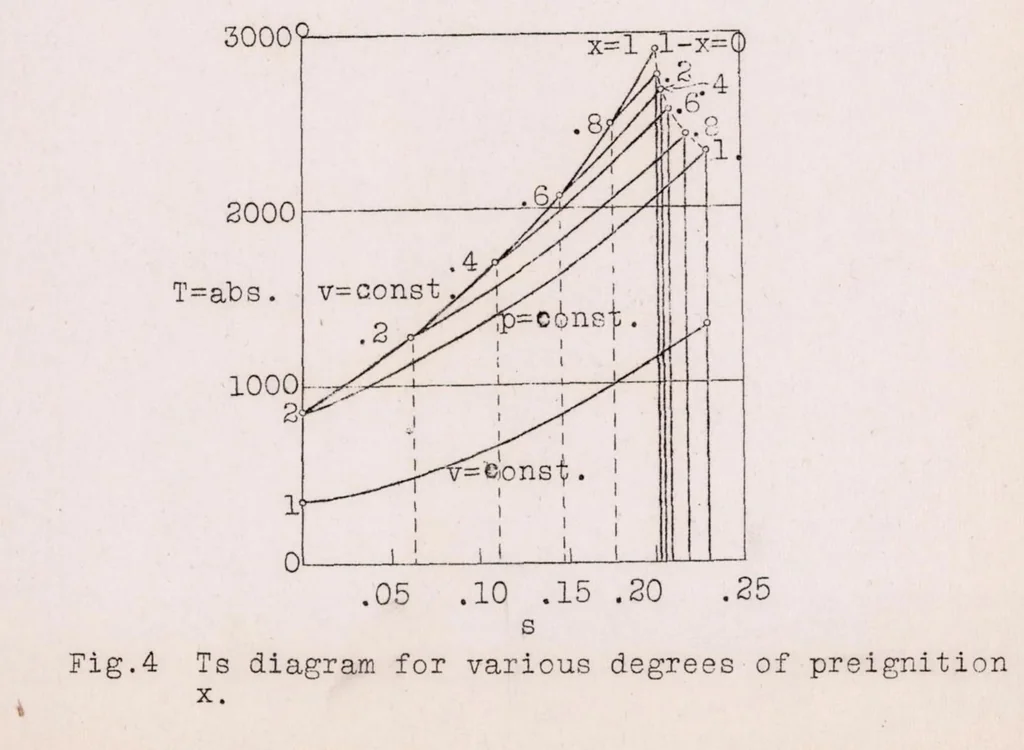 An illustration from The Diesel as a Vehicle Engine, 1928, leaf 36