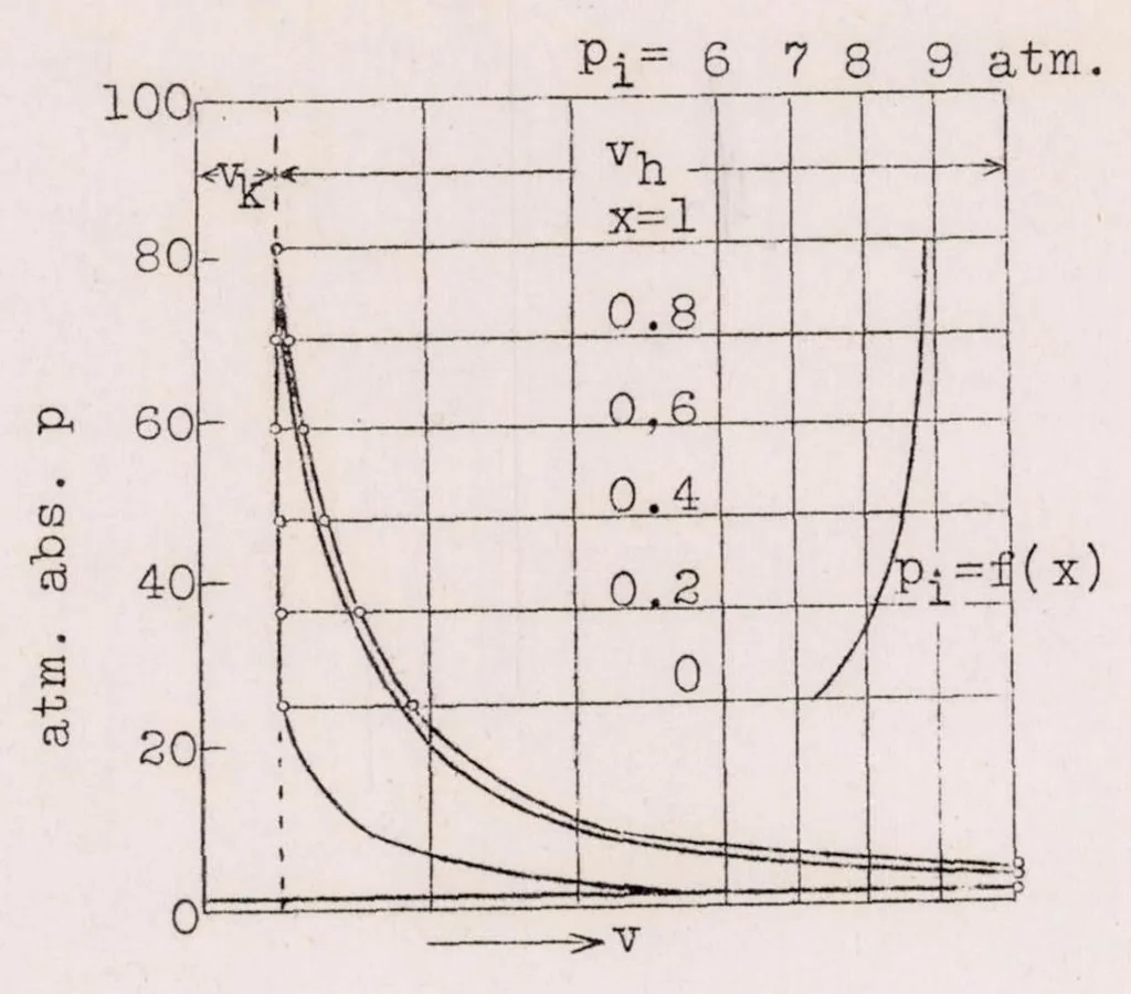 An illustration from The Diesel as a Vehicle Engine, 1928, leaf 36