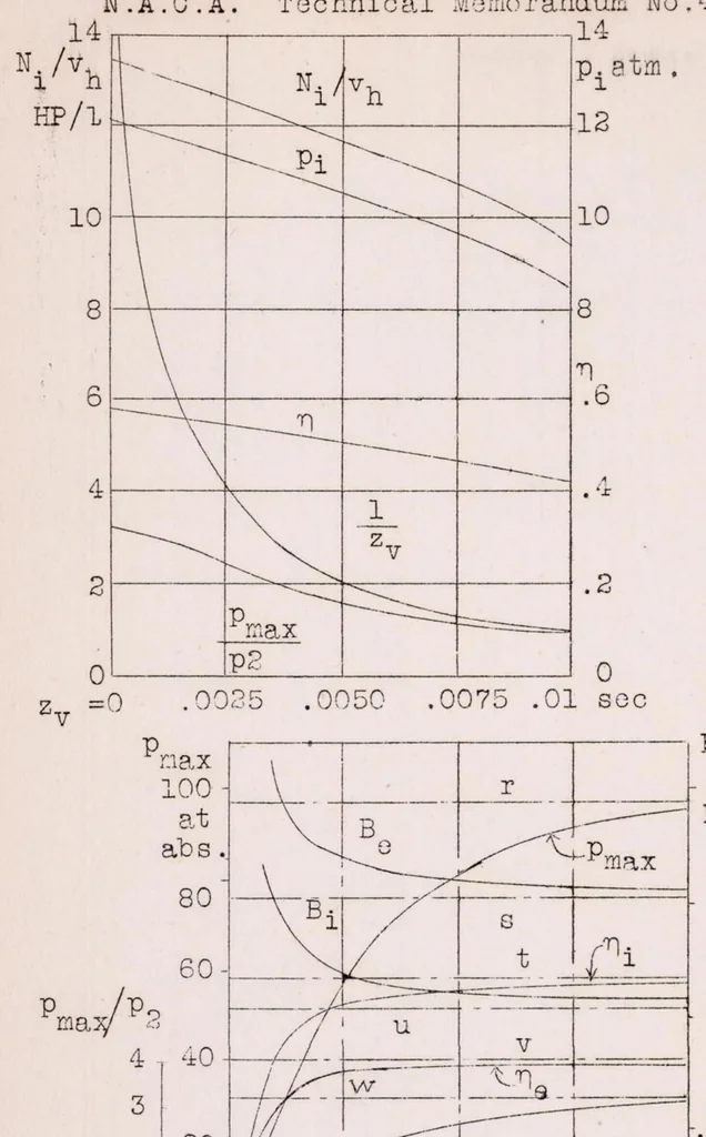An illustration from The Diesel as a Vehicle Engine, 1928, leaf 39