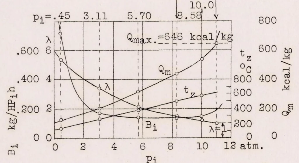 An illustration from The Diesel as a Vehicle Engine, 1928, leaf 42