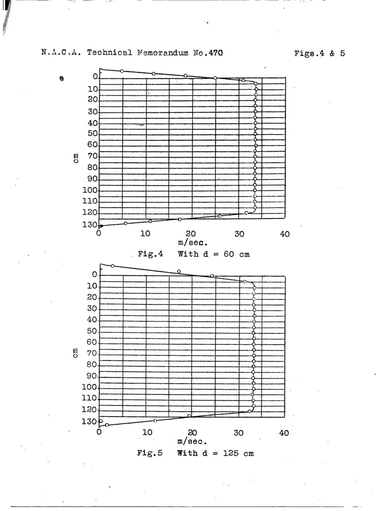 An illustration from On improvement of air flow in wind tunnels, 1928, leaf 11