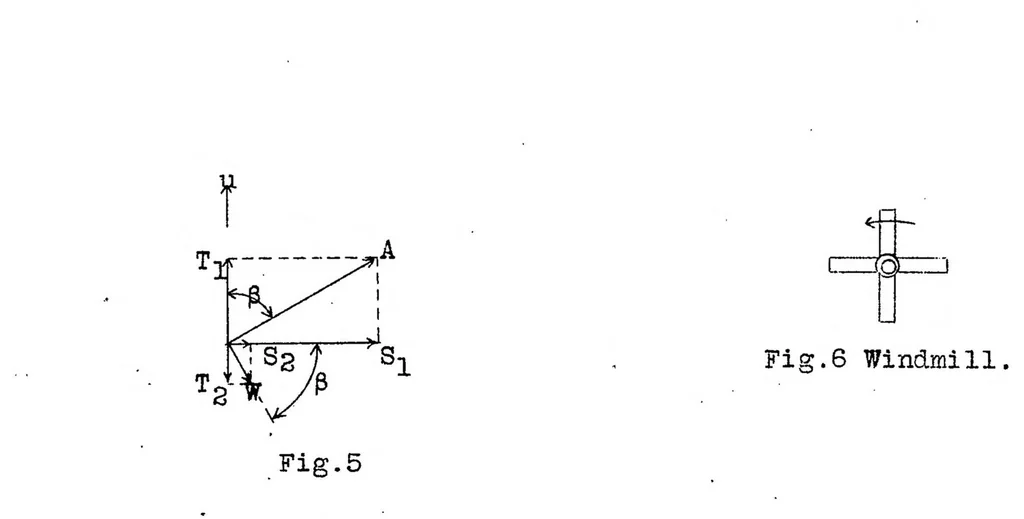 An illustration from Windmills in the light of modern research, 1928, leaf 28