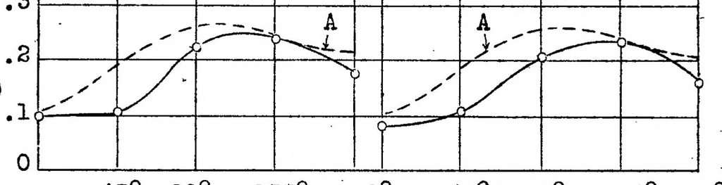 An illustration from Recent researches on the air resistance of spheres, 1928, leaf 20