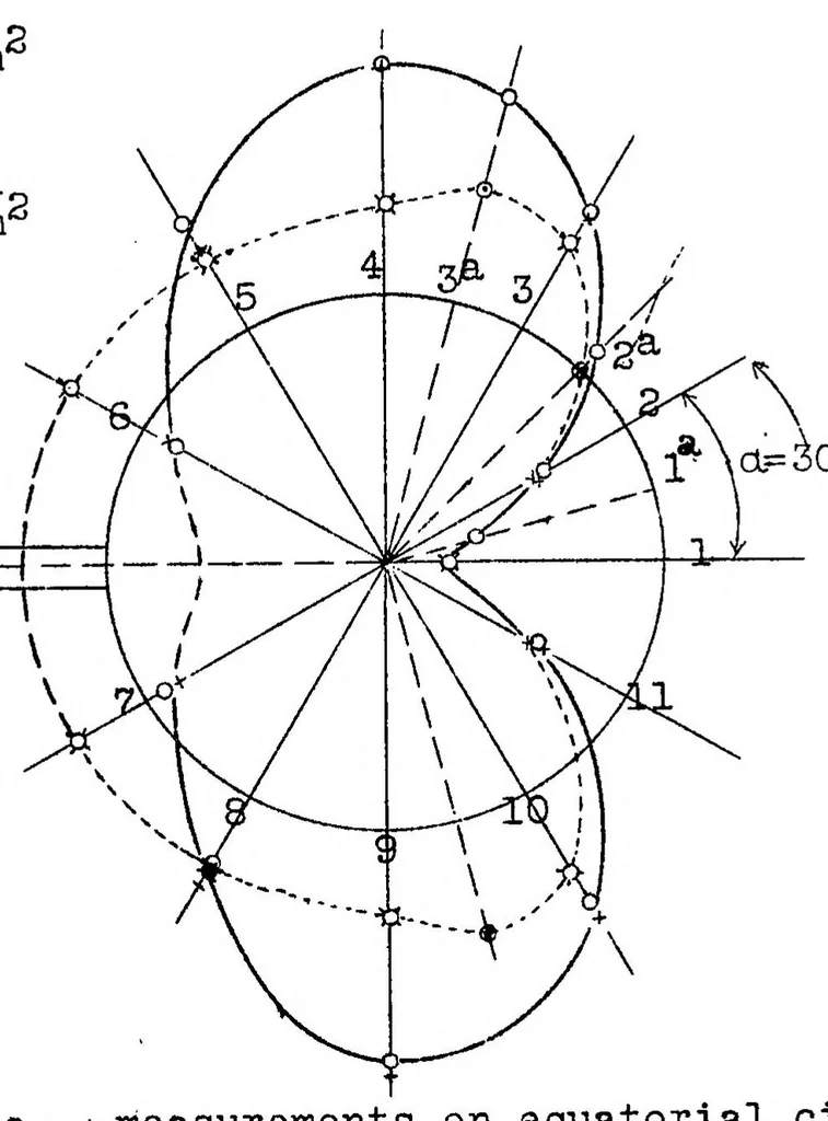 An illustration from Recent researches on the air resistance of spheres, 1928, leaf 22