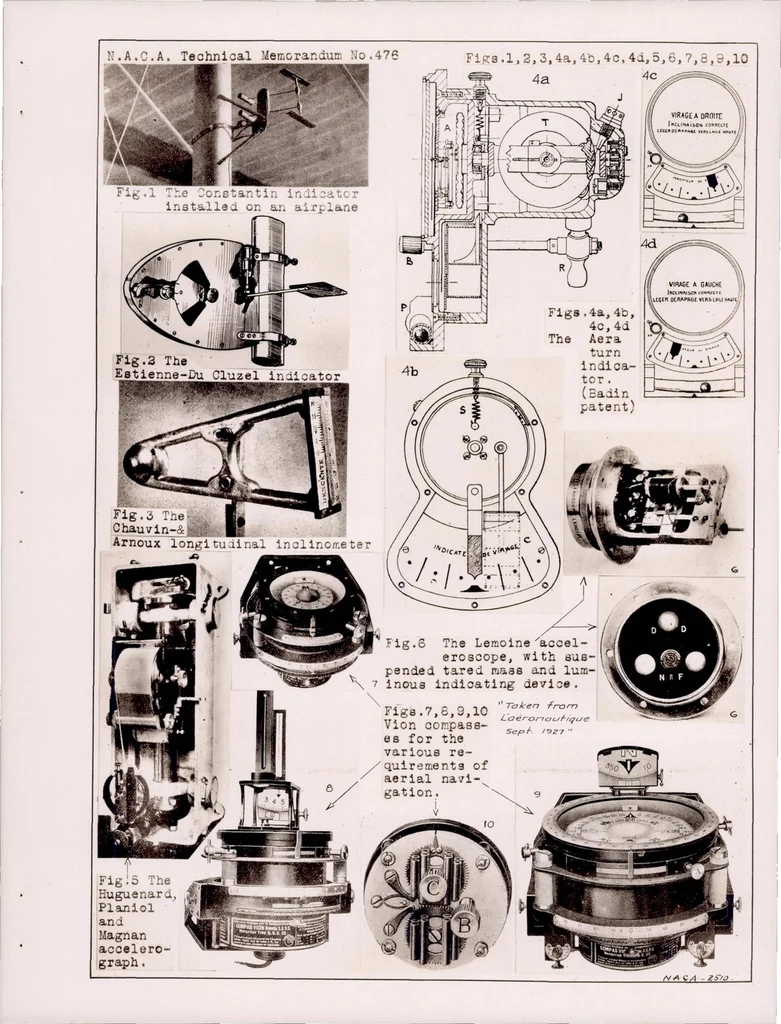 An illustration from Synopsis of French Aeronautic Equipment : Aeronautic Instruments, 1928, leaf 19