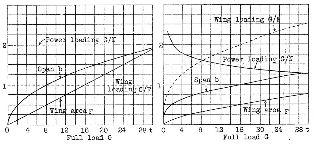 An illustration from The cells of giant airplanes, 1928, leaf 19